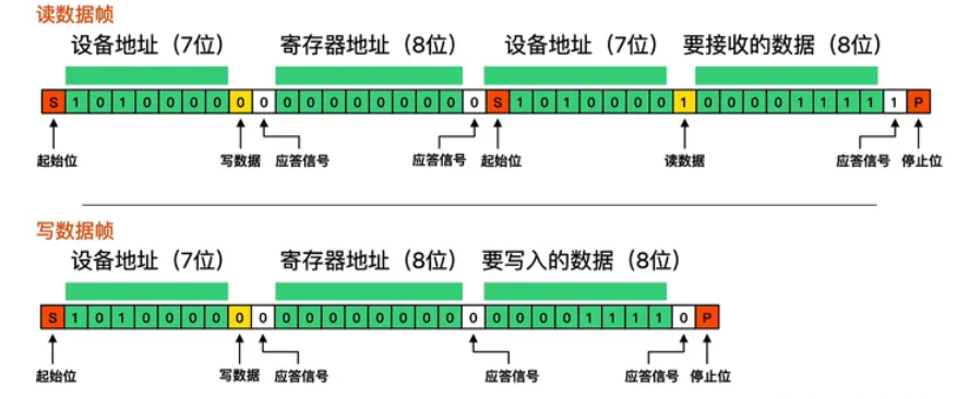 嵌入式音频系统组成
