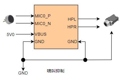 整体效果